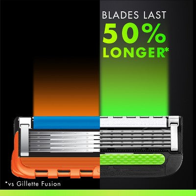 Gillette Razor Blade Refills Compatible with Exfoliating Bar and Heated Razor 4ct - Missing Box